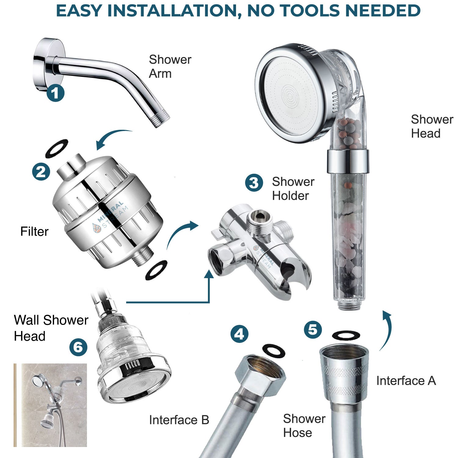 How to use Chakra Dual Shower System - application instructions