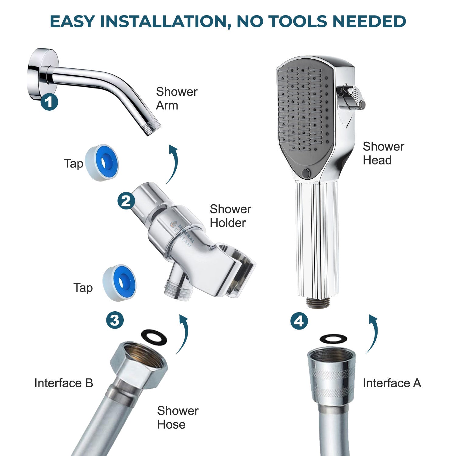 Pommeau de douche MineralStream avec peigne démêlant