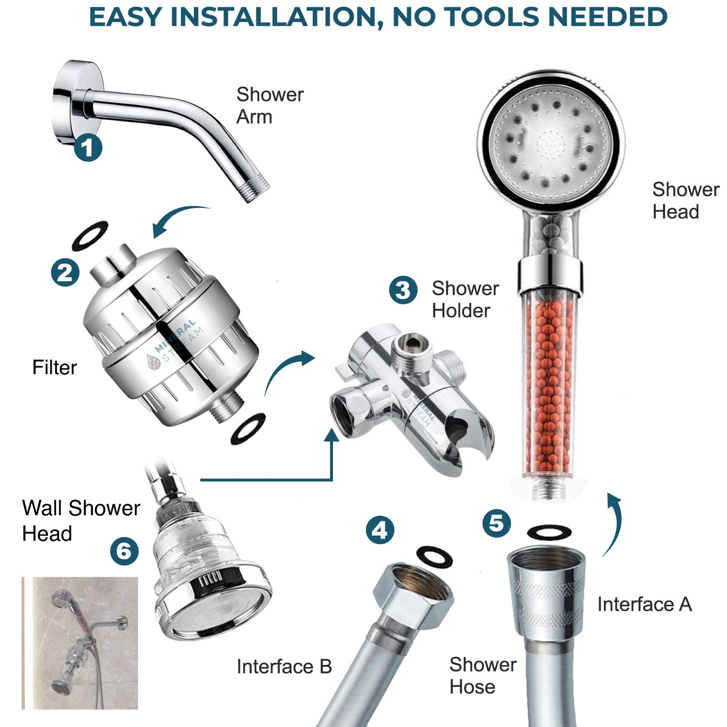 LED Ionic Dual Shower System kit contents - handheld and wall heads, 15-stage filter, 3-way diverter, arm and hose