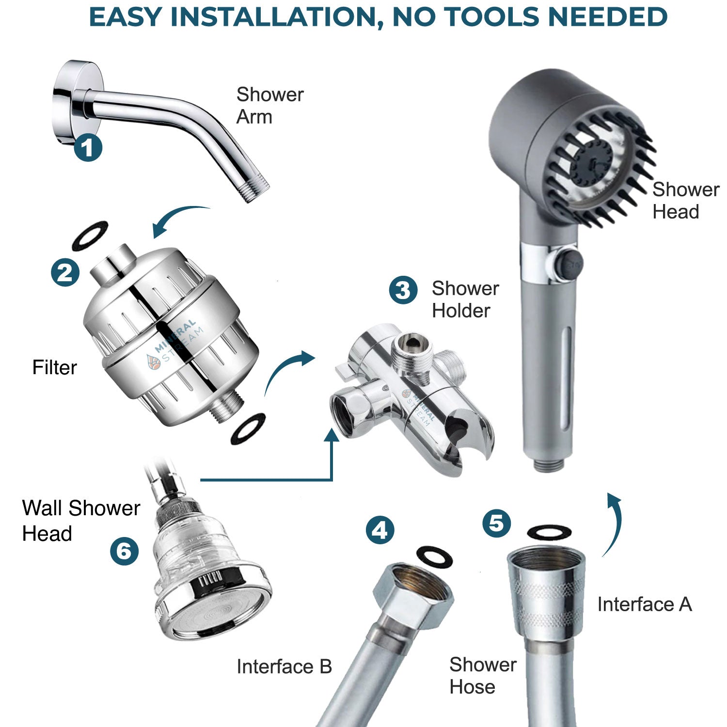 Pommeau de douche massant filtrant MineralStream