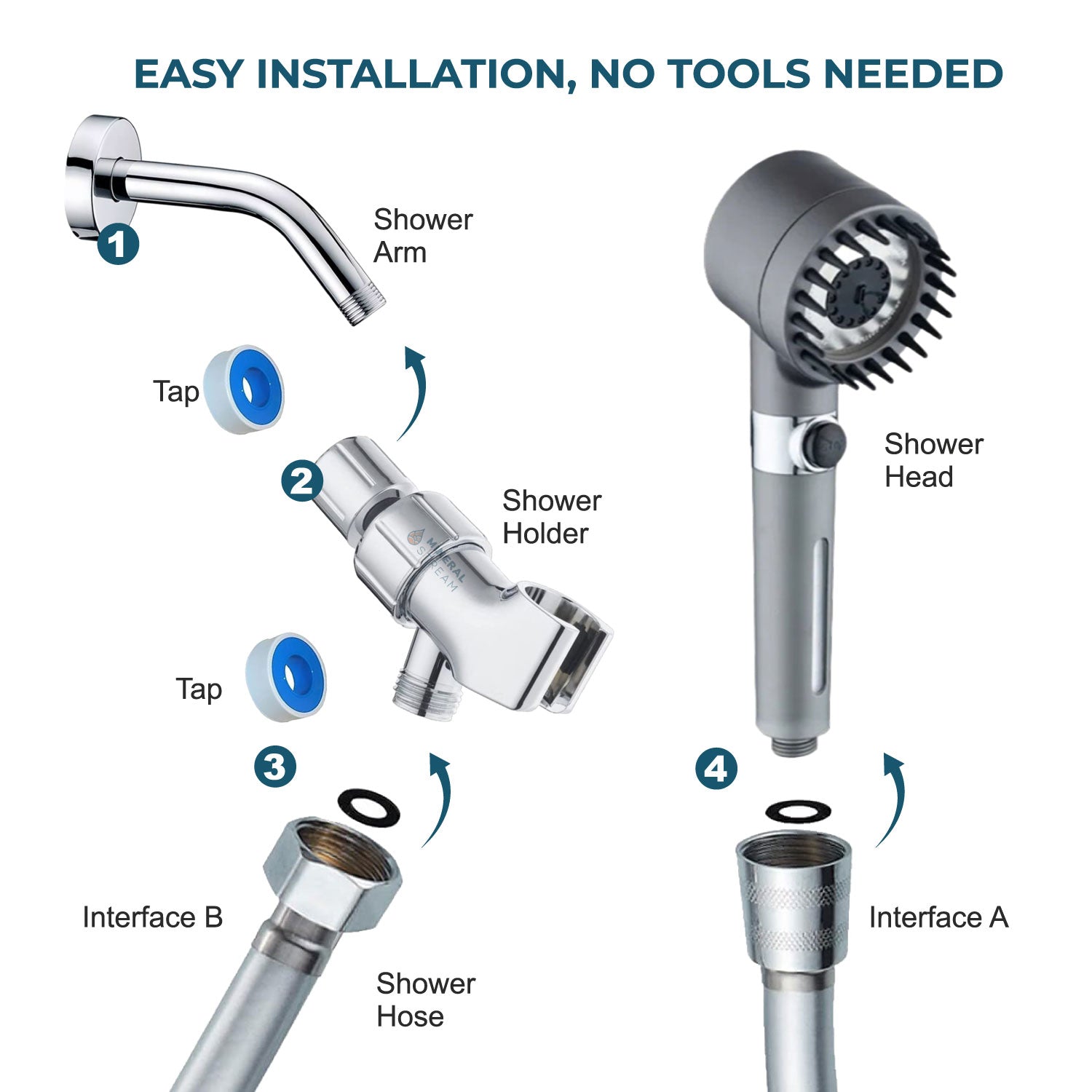 Pommeau de douche massant filtrant MineralStream