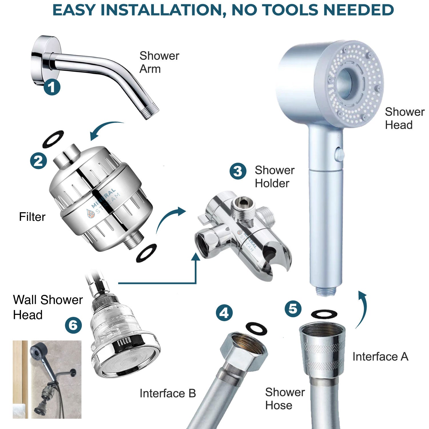 Pommeau de douche filtré Hey-Pure