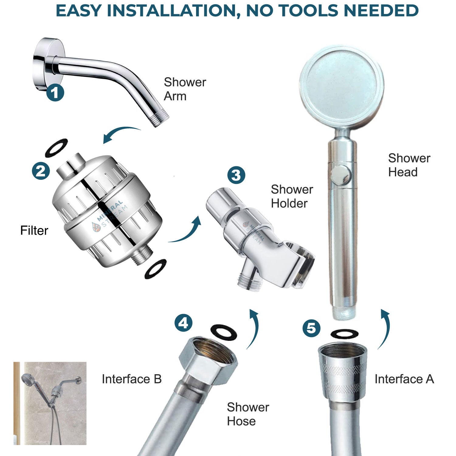 Kit de douche complet avec pomme de douche MineralStream Duo