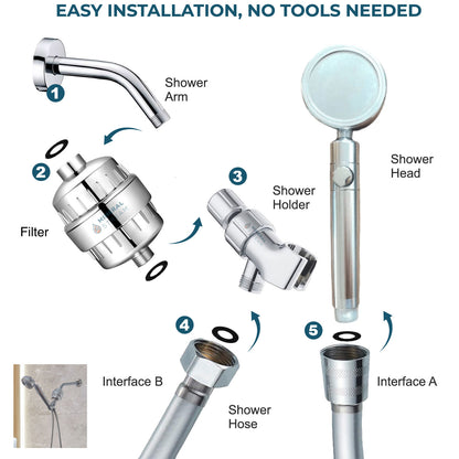 Kit de douche complet avec pomme de douche MineralStream Duo