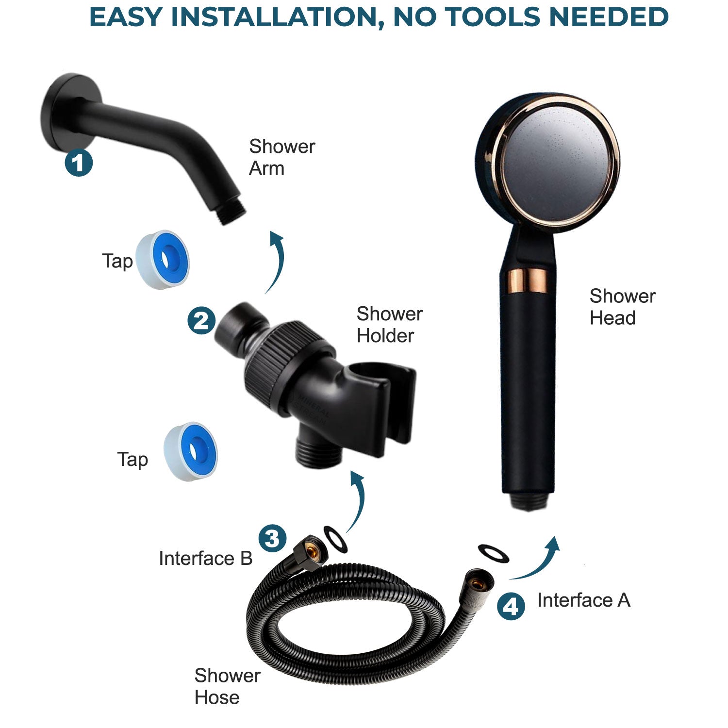 MineralStream ™ Black - Kit d&