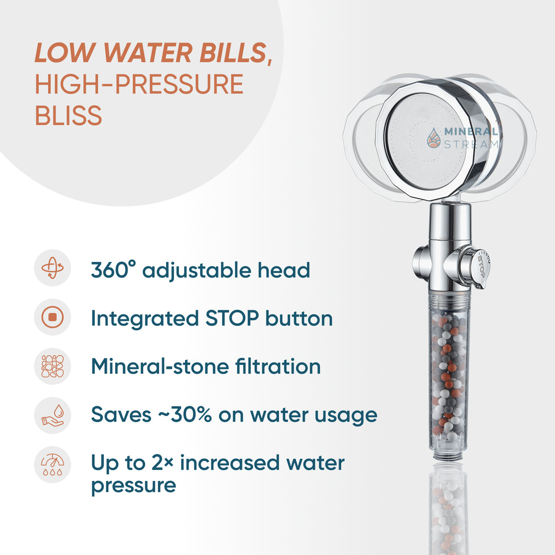 TurboFan Showerhead Complete Shower Kit