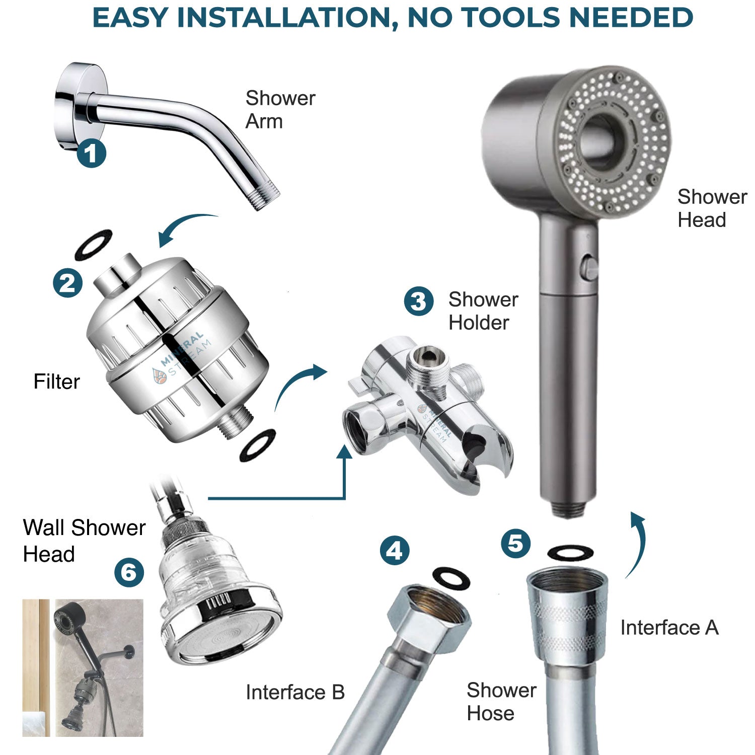 Système de douche double filtré Hey Pure