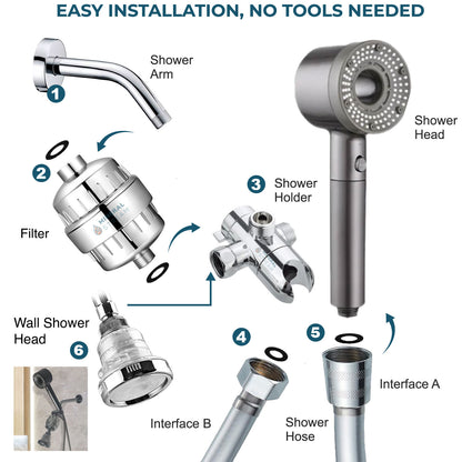 Système de douche double filtré Hey Pure